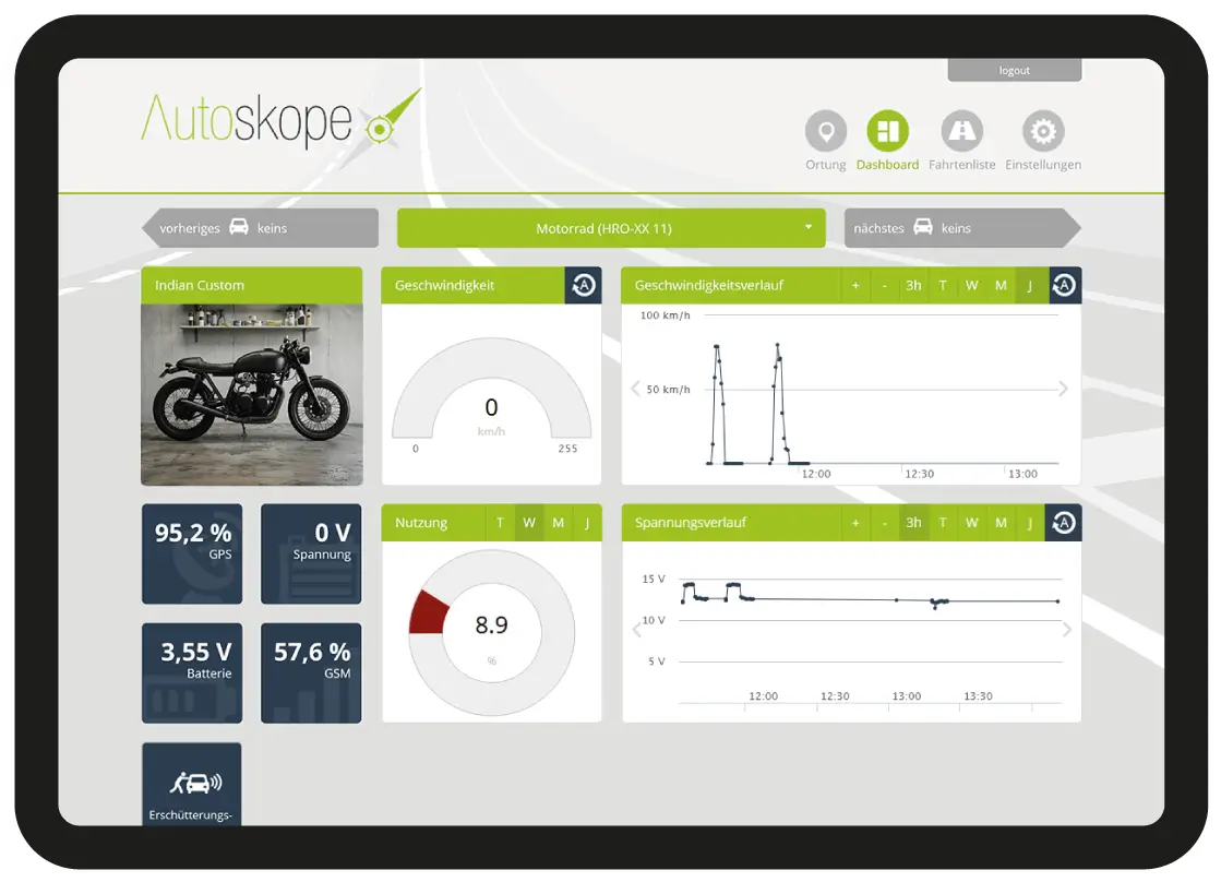 Dashboard - Autoskope Portal - Motoskope